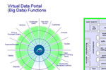 Adilas Core & Map Combo For Big Data (virtual data portal)