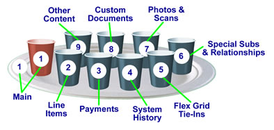 A deeper dive on the data level - using the plate and cups analogy.